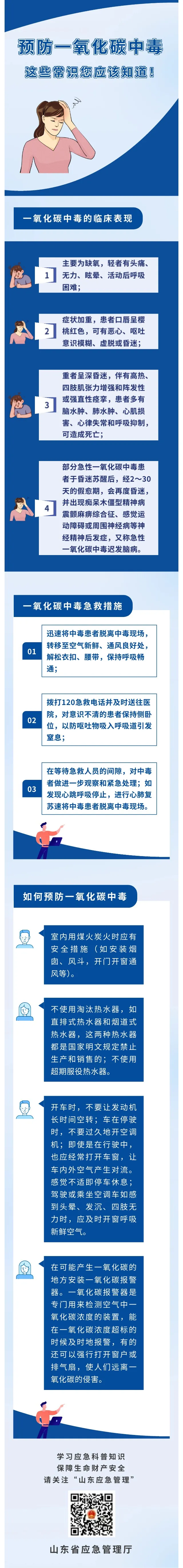 密闭环境下的一氧化碳中毒  第4张