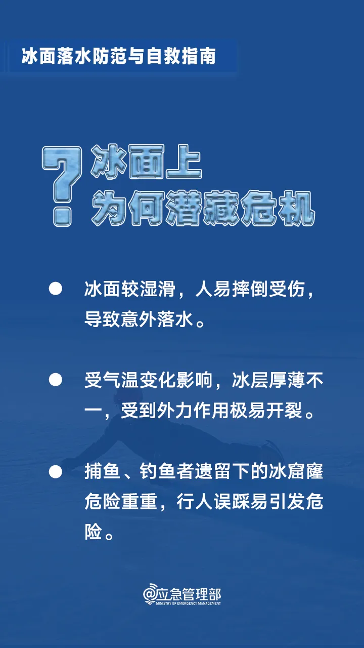 冰面落水防范与自救指南  第3张