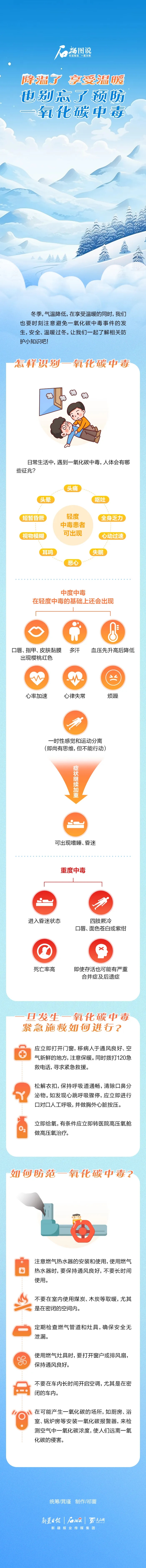 降温了，享受温暖也别忘了预防一氧化碳中毒  第1张