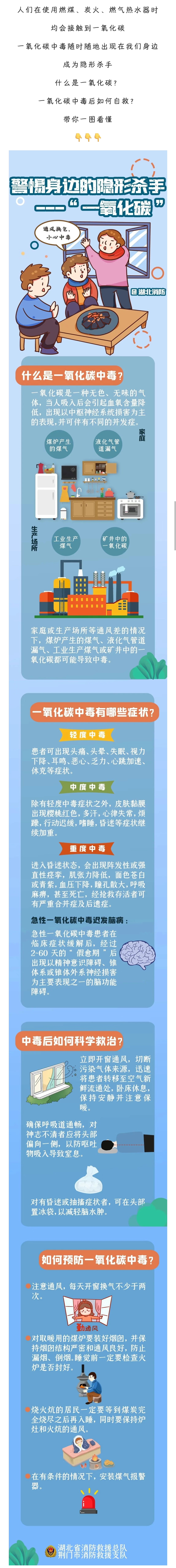 图说：警惕身边的隐形杀手——一氧化碳  第1张