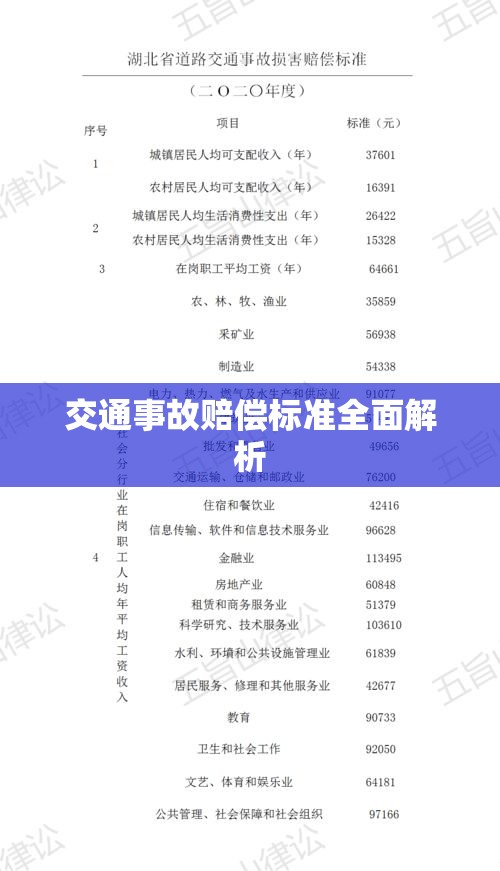 交通事故赔偿标准全面解析  第1张