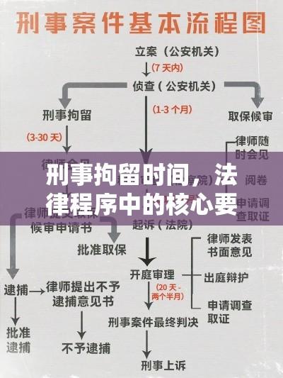 刑事拘留时间，法律程序中的核心要素解析  第1张