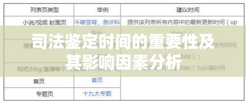 司法鉴定时间的重要性及其影响因素分析  第1张