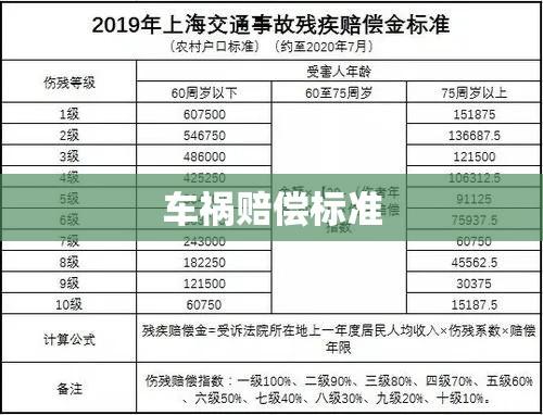 车祸赔偿标准详解及探讨  第1张