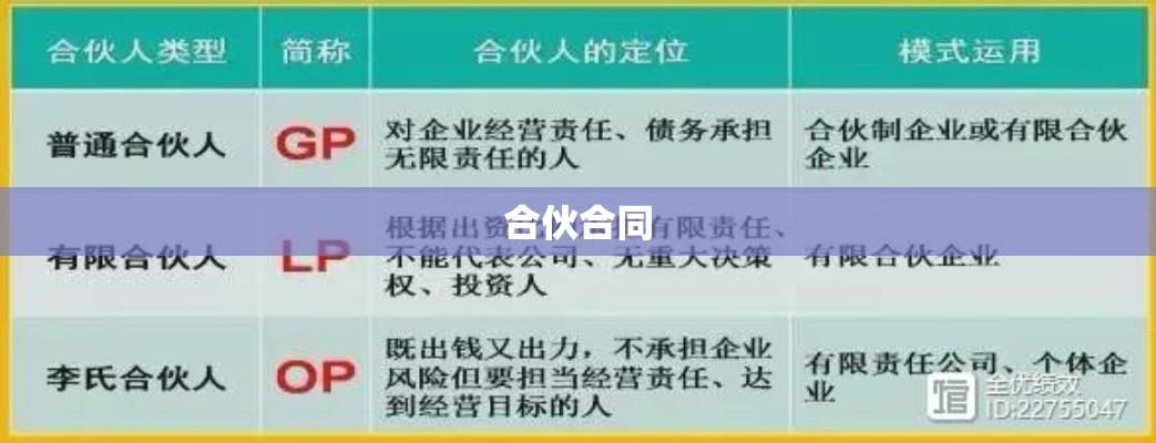 合伙合同，构建共赢之路的核心要素与策略  第1张