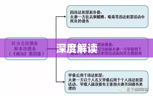 婚姻法司法解释二全文深度解读  第1张