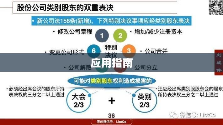 公司法解释深度解析与应用指南  第1张