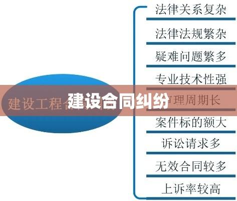 建设合同纠纷解决之道探讨  第1张