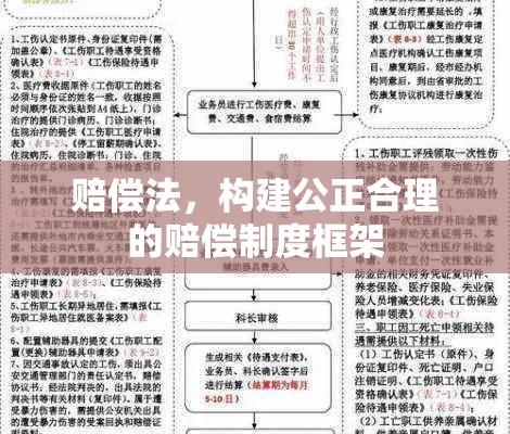 赔偿法，构建公正合理的赔偿制度框架  第1张