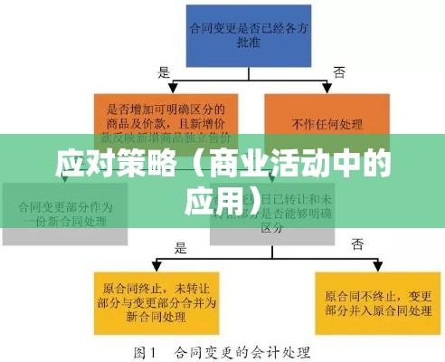 合同变更在商业活动中的重要性及应对策略  第1张