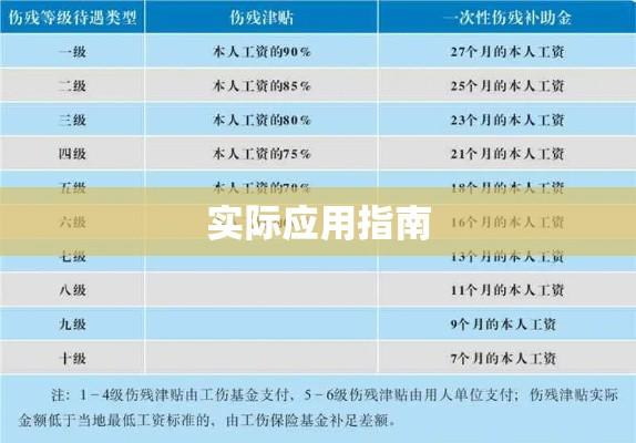 伤残鉴定赔偿标准解读及实际应用指南  第1张