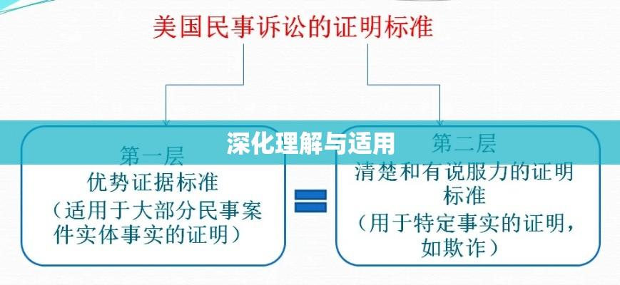 民事诉讼法司法解释，深化理解与适用指南  第1张