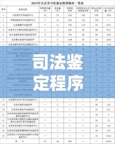 司法鉴定程序全面解析  第1张