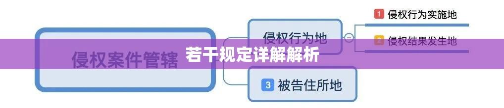 行政案件管辖若干问题的规定详解解析  第1张