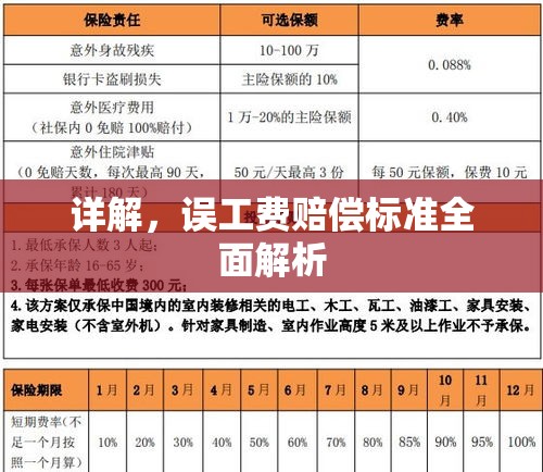 详解，误工费赔偿标准全面解析  第1张