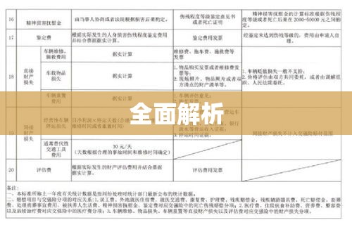 工伤事故赔偿标准全面解析  第1张