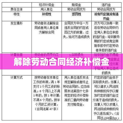 解除劳动合同经济补偿金详解与应用指南  第1张