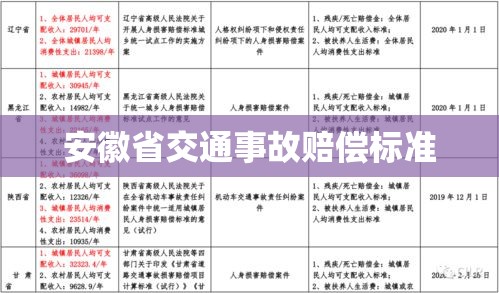 安徽省交通事故赔偿标准详解及指南  第1张