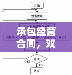 承包经营合同，双赢合作的关键要素解析  第1张