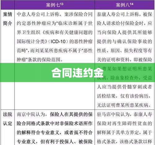 合同违约金，法律保障与商业实践的核心要素  第1张