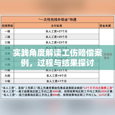 实践角度解读工伤赔偿案例，过程与结果探讨  第1张