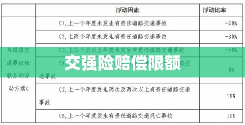 交强险赔偿限额详解及实际应用指南  第1张