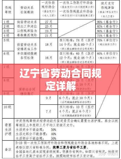 辽宁省劳动合同规定详解  第1张