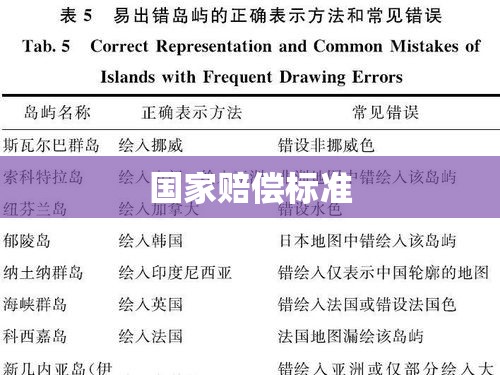 国家赔偿标准的探索与完善之路  第1张