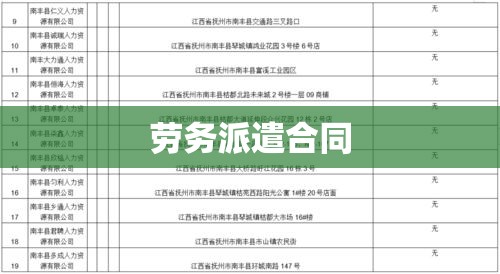 劳务派遣合同，构建高效灵活的人力资源管理新模式  第1张