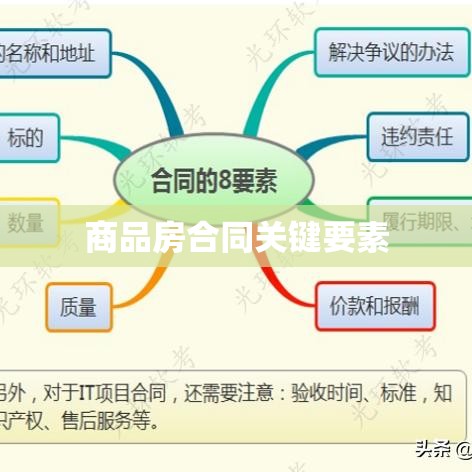 商品房合同关键要素及注意事项详解  第1张