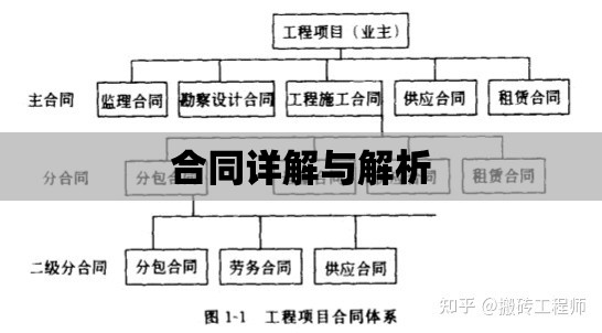 建筑工程施工合同详解与解析  第1张