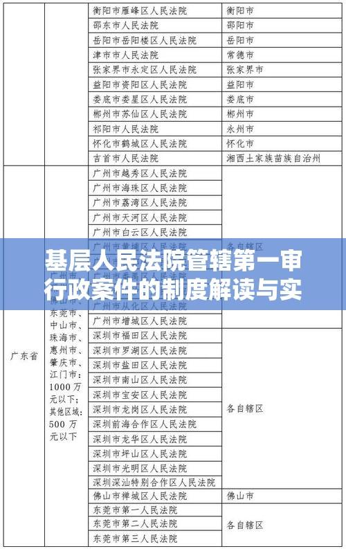 基层人民法院管辖第一审行政案件的制度解读与实践分析  第1张