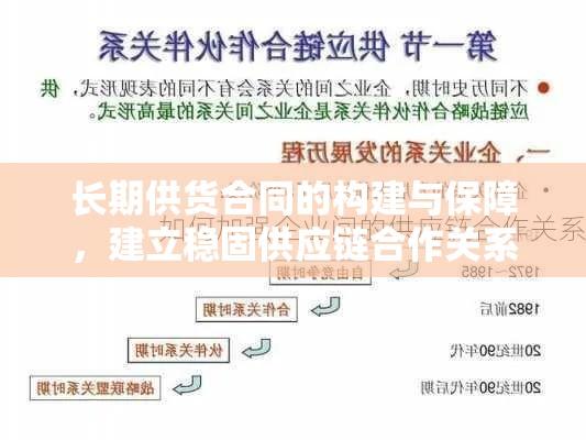 长期供货合同的构建与保障，建立稳固供应链合作关系的策略  第1张