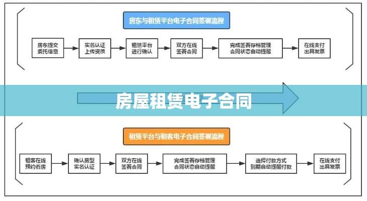 房屋租赁电子合同，革新租赁行业的数字化进程  第1张