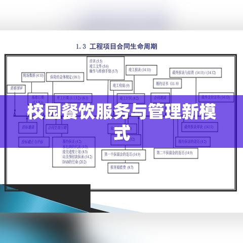 新模式下的校园餐饮服务与管理，学校食堂承包合同解读  第1张