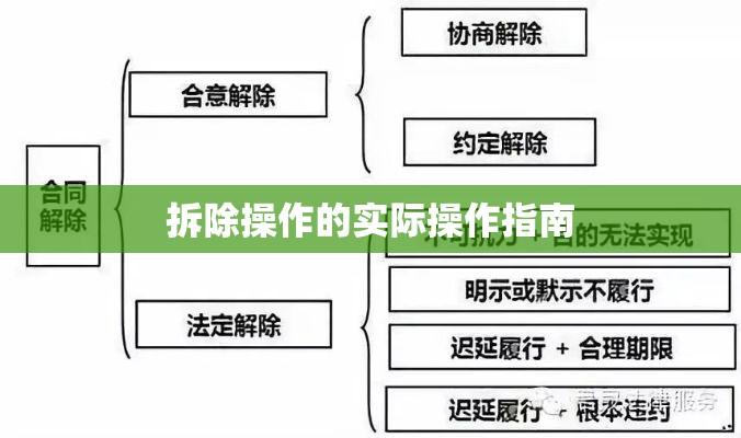 合同解除及拆除操作的法律路径与实际操作指南  第1张