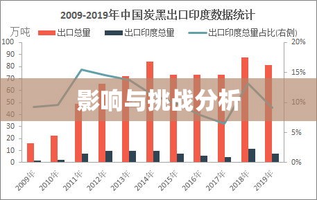 欧盟对华反倾销案例研究，影响与挑战分析  第1张