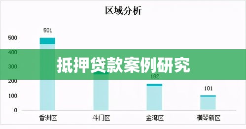 抵押贷款案例研究，成功与风险并存分析  第1张