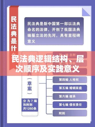 民法典逻辑结构、层次顺序及实践意义解析  第1张