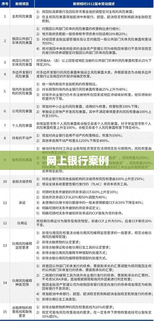 网上银行案例，发展、挑战及应对策略探究  第1张