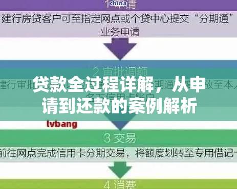 贷款全过程详解，从申请到还款的案例解析  第1张