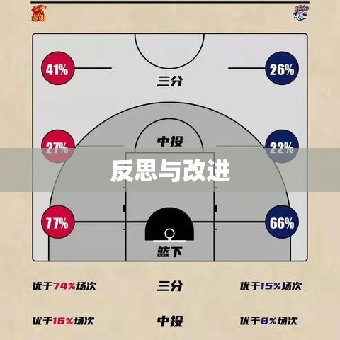 反思与改进的路径，探索进步之路的启示与策略  第1张