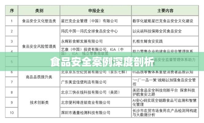 食品安全案例深度剖析，监管挑战与应对之道，警钟长鸣下的思考  第1张