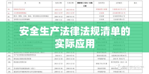 安全生产法律法规清单的重要性及其实际应用  第1张