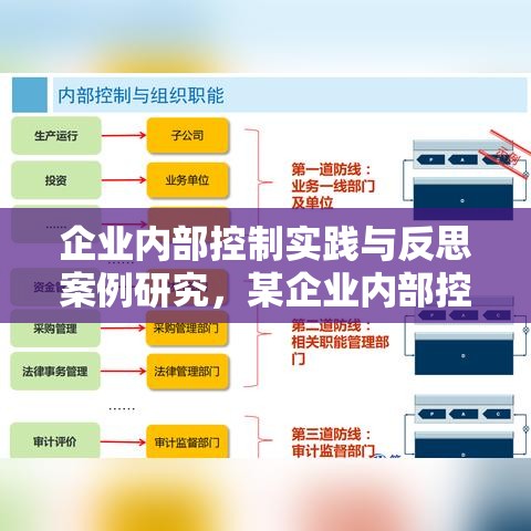 企业内部控制实践与反思案例研究，某企业内部控制案例分析及其反思  第1张