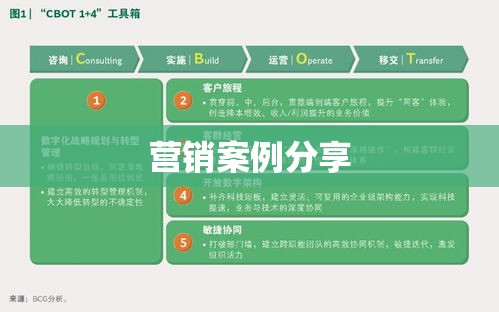 数字化策略下的银行客户体验升级之路营销案例分享  第1张