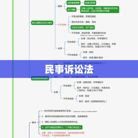 民事诉讼法若干意见深度解读  第1张