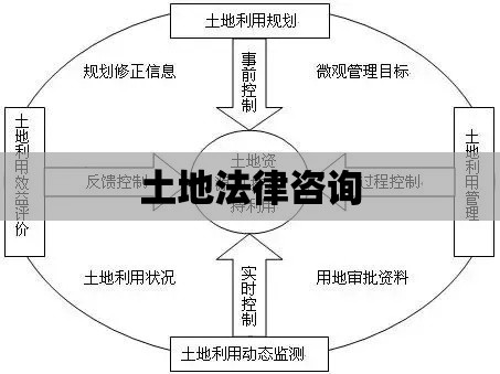 土地法律咨询，专业指导下的土地管理与使用策略之道  第1张