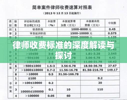 律师收费标准的深度解读与探讨  第1张