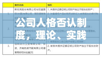 公司人格否认制度，理论、实践与挑战探析  第1张